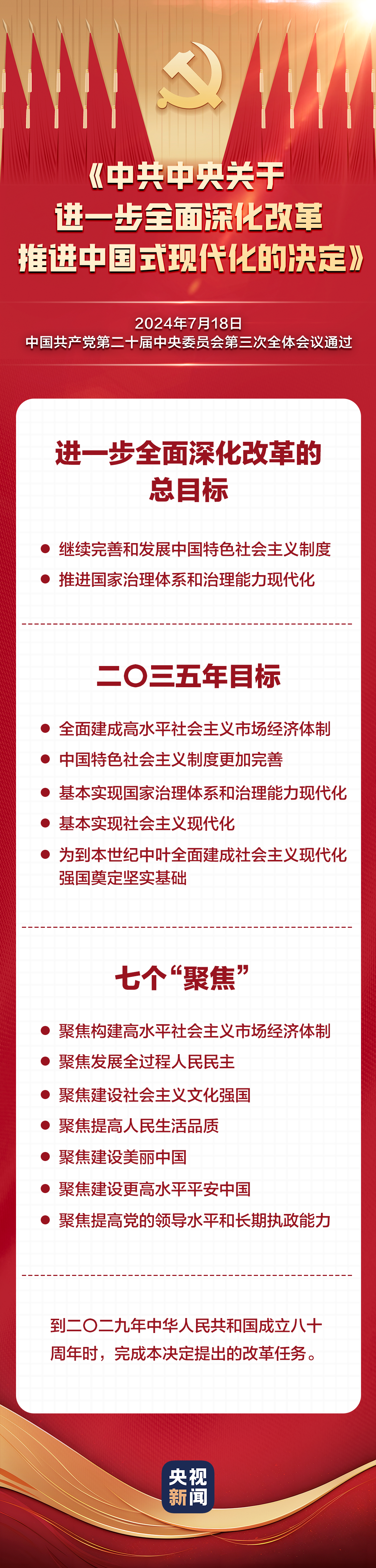 二十届三中全会决议
